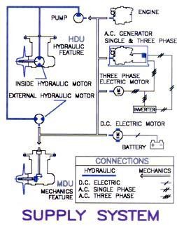 HYSY - Hydraulic System